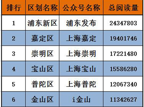 2019Ϻ16^(q)΢Ź̖(ho)ΰl(f)²l(shu)һ 2019꣬Ϻ^(q)΢Ŷ˼ӴR(qing)ָ(w)(ni)ݲ(w)Ϣ߀(w)(li)(hu)?l)?dng)ƏV(li)Ϣ(w)(li)Ӷl(f)H񡱡ӵؚ⡱֪16^(q)ٷ΢Ź̖(ho)ļҏ(qing)ą^(q)۽zSķN(li)͵±^ܚgӭW(wng)ϺlСRϺ16^(q)ٷ΢ŵĻS۽z(sh)xƽxS۽z(sh)~ָ(bio)M(jn)нy(tng)Ӌ(j)(li)ゃ^(q)̖(ho)ϰ](mi)